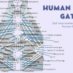 Human Design Gates